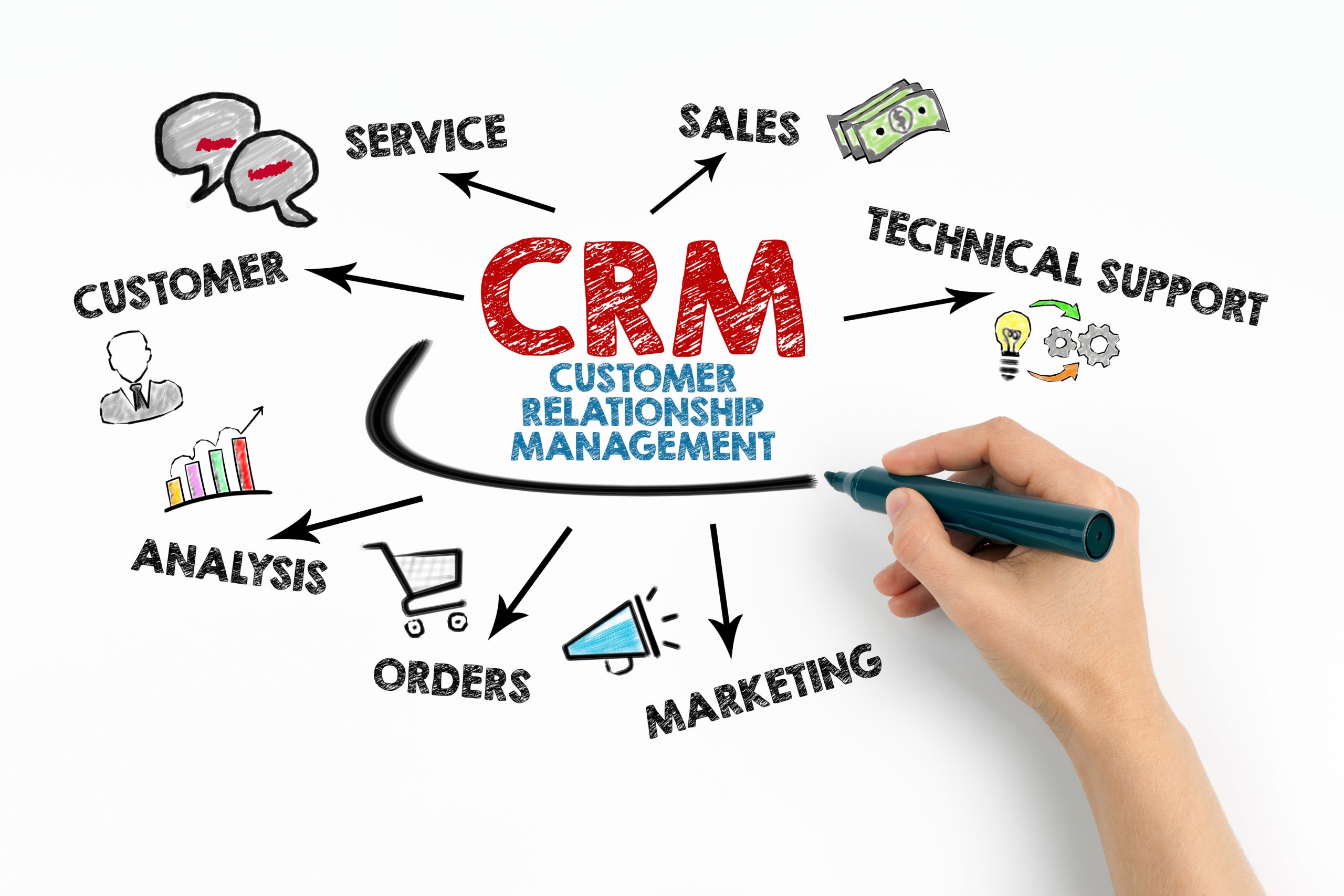 ¿Por Qué Usar un CRM en un VPS?